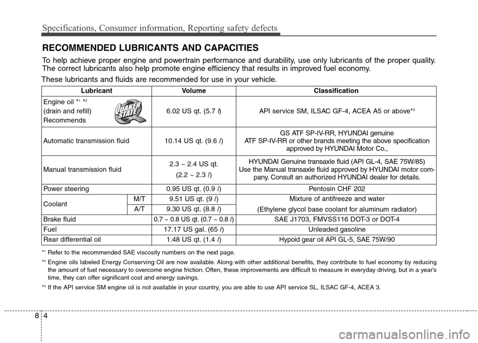 Hyundai Genesis Coupe 2015 Owners Manual Specifications, Consumer information, Reporting safety defects
4 8
RECOMMENDED LUBRICANTS AND CAPACITIES
These lubricants and fluids are recommended for use in your vehicle.
*1Refer to the recommende Hyundai Genesis Coupe 2015 Owners Manual Specifications, Consumer information, Reporting safety defects
4 8
RECOMMENDED LUBRICANTS AND CAPACITIES
These lubricants and fluids are recommended for use in your vehicle.
*1Refer to the recommende