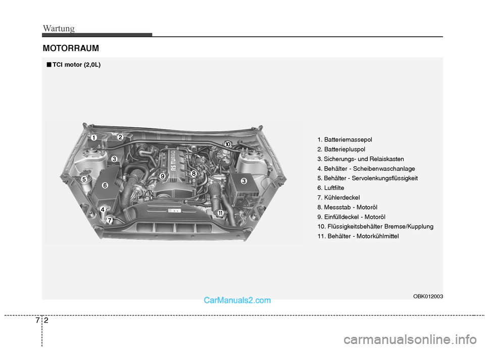 Hyundai Genesis Coupe 2013  Betriebsanleitung (in German) Wartung
2
7
MOTORRAUM
■■
TCI motor (2,0L) 
1. Batteriemassepol 
2. Batteriepluspol
3. Sicherungs- und Relaiskasten
4. Behälter - Scheibenwaschanlage
5. Behälter - Servolenkungsflüssigkeit
6. Lu