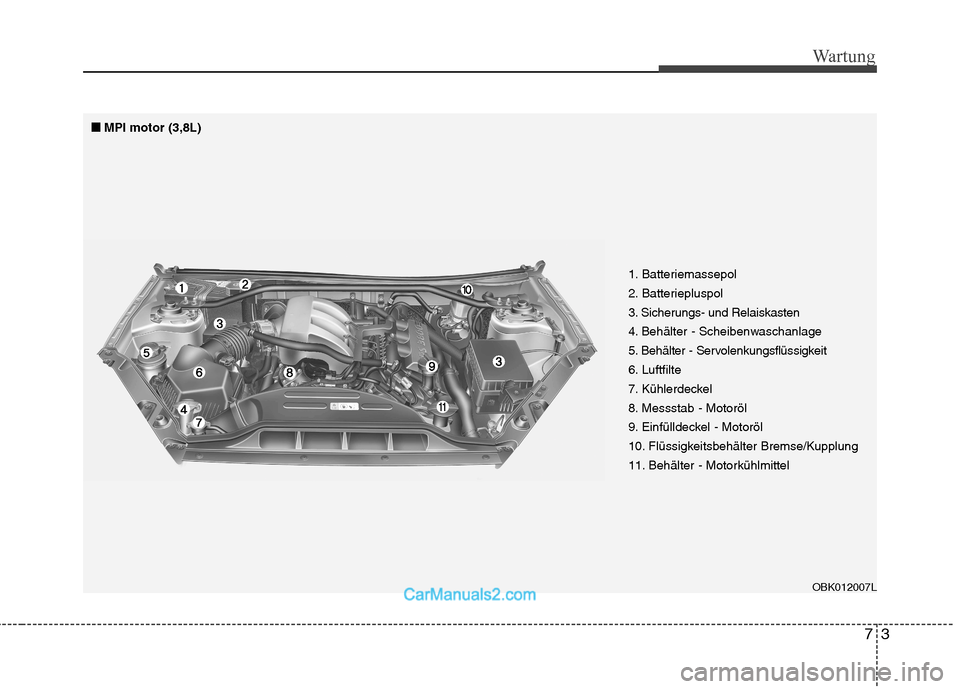 Hyundai Genesis Coupe 2013  Betriebsanleitung (in German) 73
Wartung
1. Batteriemassepol 
2. Batteriepluspol
3. Sicherungs- und Relaiskasten
4. Behälter - Scheibenwaschanlage
5. Behälter - Servolenkungsflüssigkeit
6. Luftfilte
7. Kühlerdeckel
8. Messstab