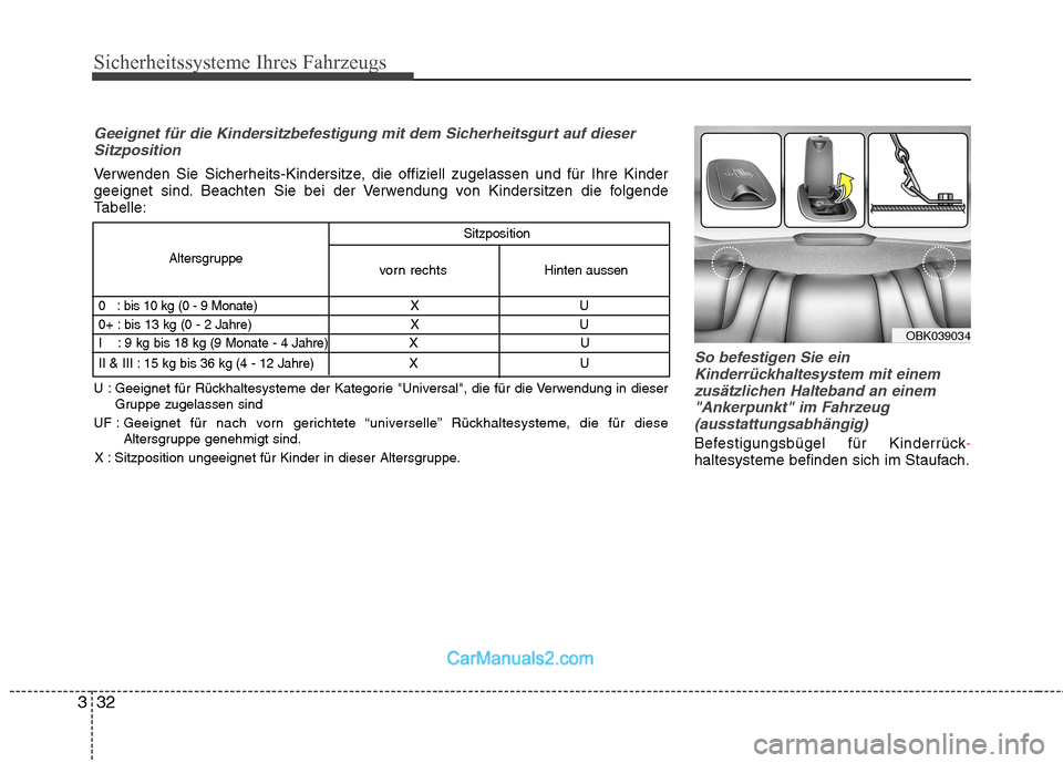 Hyundai Genesis Coupe 2013 Betriebsanleitung (in German) Sicherheitssysteme Ihres Fahrzeugs
32
3
So befestigen Sie ein
Kinderrückhaltesystem mit einem zusätzlichen Halteband an einem
"Ankerpunkt" im Fahrzeug(ausstattungsabhängig)
Befestigungsbügel fü Hyundai Genesis Coupe 2013 Betriebsanleitung (in German) Sicherheitssysteme Ihres Fahrzeugs
32
3
So befestigen Sie ein
Kinderrückhaltesystem mit einem zusätzlichen Halteband an einem
"Ankerpunkt" im Fahrzeug(ausstattungsabhängig)
Befestigungsbügel fü