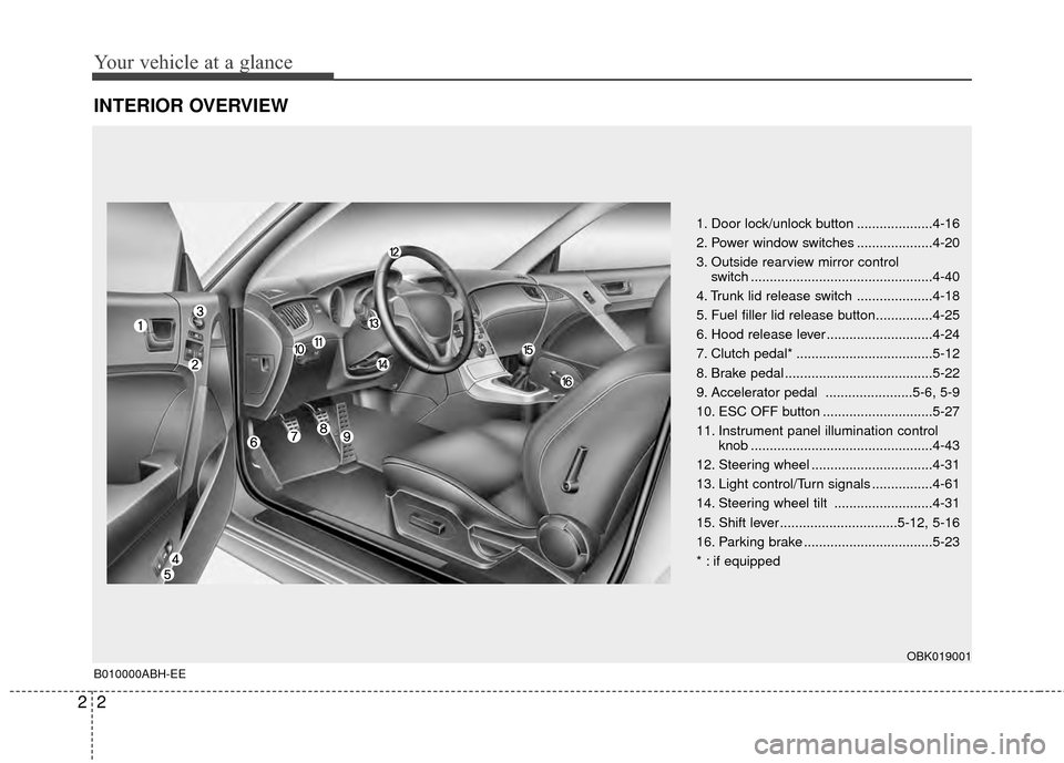 Hyundai Genesis Coupe 2012 Owners Manual Your vehicle at a glance
22
INTERIOR OVERVIEW
1. Door lock/unlock button ....................4-16
2. Power window switches ....................4-20
3. Outside rearview mirror control switch .......... Hyundai Genesis Coupe 2012 Owners Manual Your vehicle at a glance
22
INTERIOR OVERVIEW
1. Door lock/unlock button ....................4-16
2. Power window switches ....................4-20
3. Outside rearview mirror control switch ..........