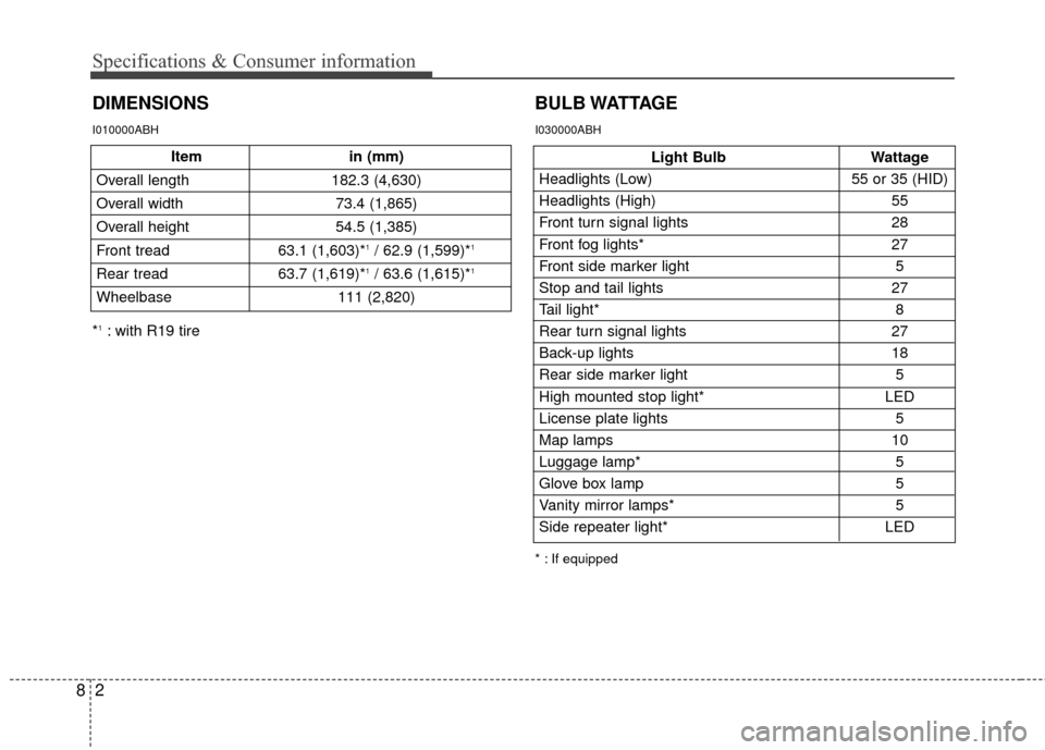 Hyundai Genesis Coupe 2012  Owners Manual Specifications & Consumer information
28
Itemin (mm)
Overall length 182.3 (4,630)
Overall width 73.4 (1,865)
Overall height  54.5 (1,385)
Front tread 63.1 (1,603)*
1/ 62.9 (1,599)*1
Rear tread63.7 (1,