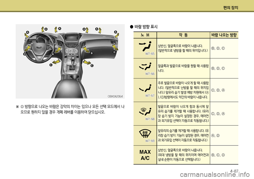 Hyundai Genesis Coupe 2012  제네시스 쿠페 BK - 사용 설명서 (in Korean) 편의 장치4-87
※ Ⓓ 방향으로 나오는 바람은 강약의 차이는 있으나 모든 선택 모드에서 나
오므로 원하지 않을 경우 개폐 레버를 이용하여 닫으십시오.