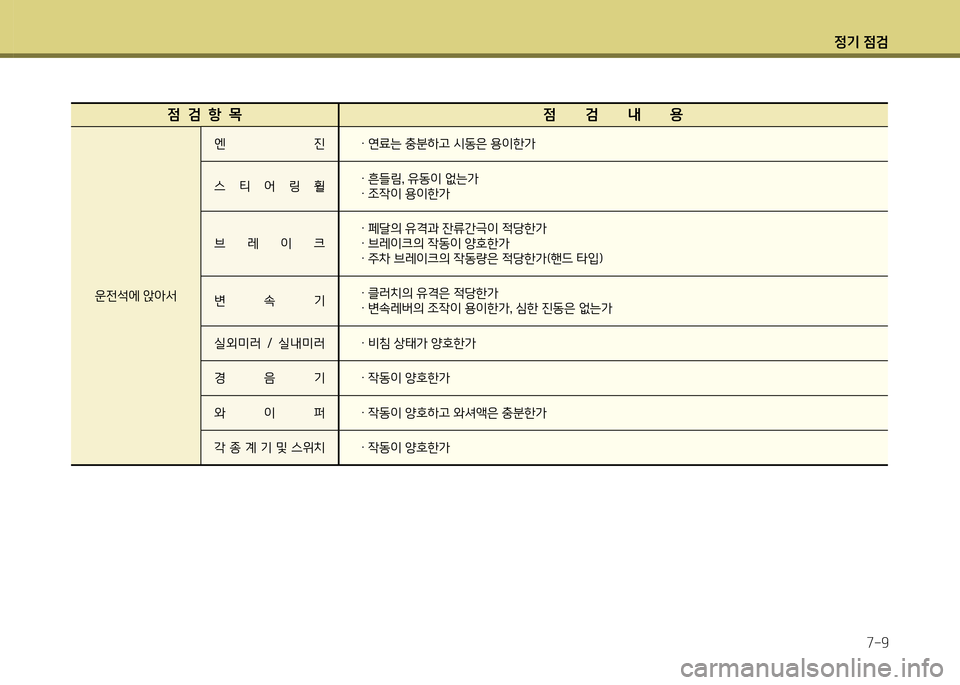 Hyundai Genesis Coupe 2012  제네시스 쿠페 BK - 사용 설명서 (in Korean) 정기 4