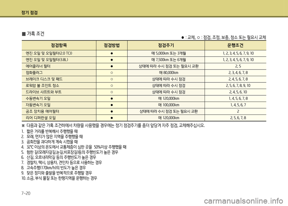 Hyundai Genesis Coupe 2012  제네시스 쿠페 BK - 사용 설명서 (in Korean) 정기 4