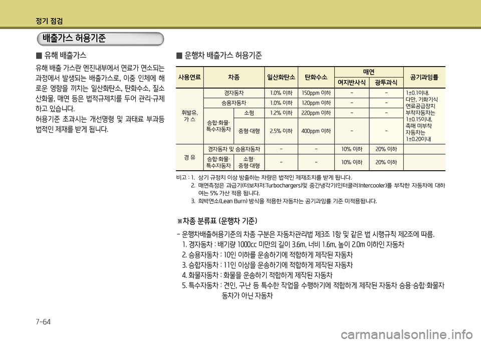Hyundai Genesis Coupe 2012  제네시스 쿠페 BK - 사용 설명서 (in Korean) 정기 4