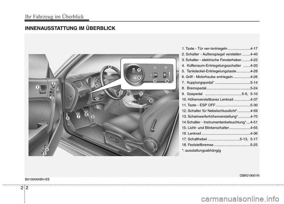 Hyundai Genesis Coupe 2011 Betriebsanleitung (in German) Ihr Fahrzeug im Überblick
2
2
INNENAUSSTATTUNG IM ÜBERBLICK B010000ABH-EE
1. Taste - Tür ver-/entriegeln ......................4-17
2. Schalter - Außenspiegel verstellen ........4-40
3. Schalter Hyundai Genesis Coupe 2011 Betriebsanleitung (in German) Ihr Fahrzeug im Überblick
2
2
INNENAUSSTATTUNG IM ÜBERBLICK B010000ABH-EE
1. Taste - Tür ver-/entriegeln ......................4-17
2. Schalter - Außenspiegel verstellen ........4-40
3. Schalter