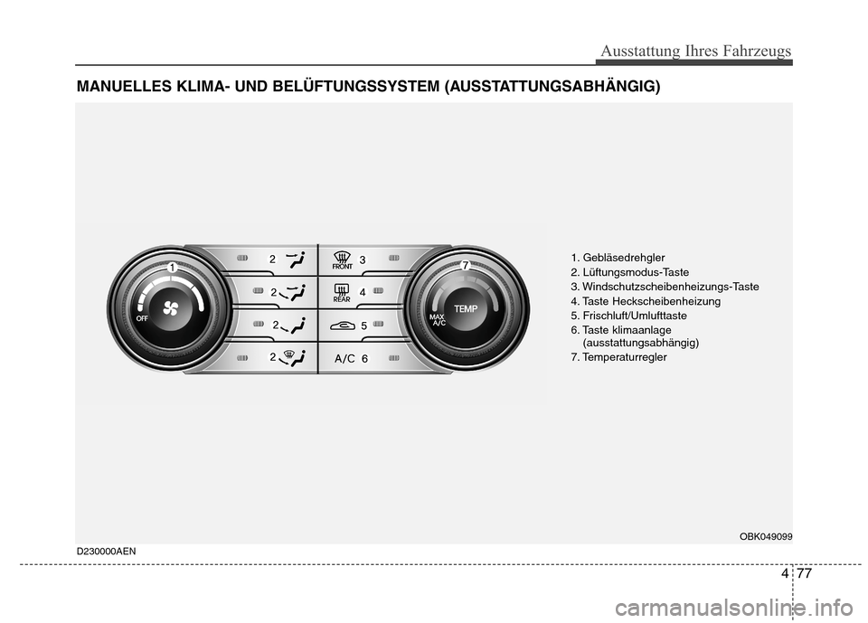 Hyundai Genesis Coupe 2011  Betriebsanleitung (in German) 477
Ausstattung Ihres Fahrzeugs
MANUELLES KLIMA- UND BELÜFTUNGSSYSTEM (AUSSTATTUNGSABHÄNGIG)
1. Gebläsedrehgler 
2. Lüftungsmodus-Taste
3. Windschutzscheibenheizungs-Taste 
4. Taste Heckscheibenhe