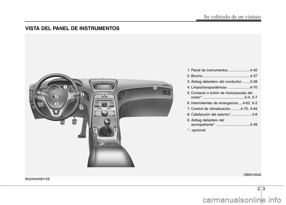 Hyundai Genesis Coupe 2011  Manual del propietario (in Spanish) 23
Su vehículo de un vistazo
VISTA DEL PANEL DE INSTRUMENTOS
B020000ABH-EE1. Panel de instrumentos .....................4-42 
2. Bocina ..............................................4-37
3. Airbag de