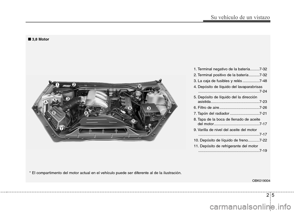 Hyundai Genesis Coupe 2011  Manual del propietario (in Spanish) 25
Su vehículo de un vistazo
1. Terminal negativo de la batería.........7-32 
2. Terminal positivo de la batería ..........7-32
3. La caja de fusibles y relés ................7-48
4. Depósito de 