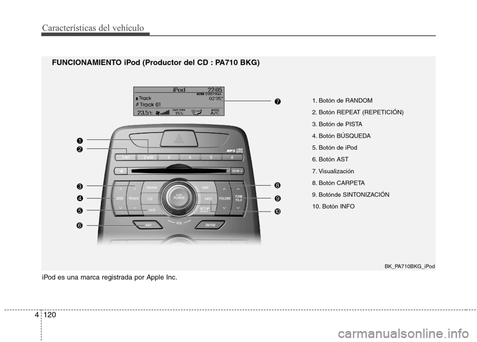 Hyundai Genesis Coupe 2011  Manual del propietario (in Spanish) Características del vehículo
120
4
iPod es una marca registrada por Apple Inc.
BK_PA710BKG_iPod
FUNCIONAMIENTO iPod (Productor del CD : PA710 BKG)
1. Botón de RANDOM 
2. Botón REPEAT (REPETICIÓN)