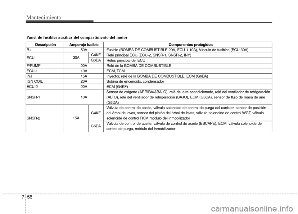 Hyundai Genesis Coupe 2011 Manual del propietario (in Spanish) Mantenimiento
56
7
Panel de fusibles auxiliar del compartimento del motor
Descripción Amperaje fusible Componentes protegidos
B+ 50A Fusible (BOMBA DE COMBUSTIBLE 20A, ECU-1 10A), Vínculo de fusible Hyundai Genesis Coupe 2011 Manual del propietario (in Spanish) Mantenimiento
56
7
Panel de fusibles auxiliar del compartimento del motor
Descripción Amperaje fusible Componentes protegidos
B+ 50A Fusible (BOMBA DE COMBUSTIBLE 20A, ECU-1 10A), Vínculo de fusible