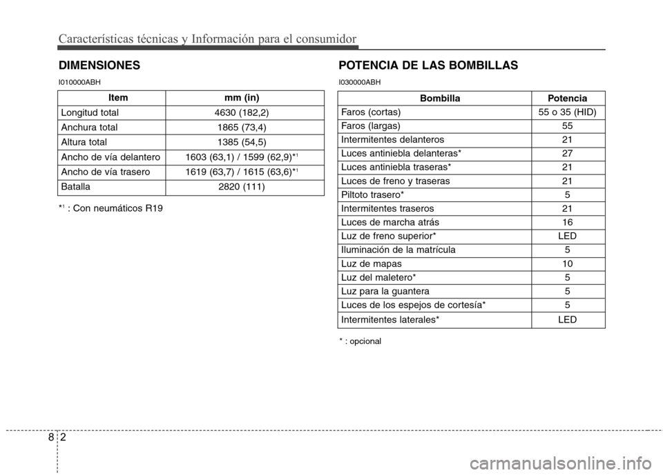 Hyundai Genesis Coupe 2011  Manual del propietario (in Spanish) Características técnicas y Información para el consumidor
2
8
DIMENSIONES
Bombilla Potencia
Faros (cortas) 55 o 35 (HID) 
Faros (largas) 55
Intermitentes delanteros 21
Luces antiniebla delanteras* 