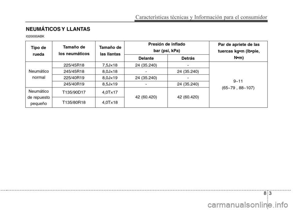 Hyundai Genesis Coupe 2011  Manual del propietario (in Spanish) 83
Características técnicas y Información para el consumidor
NEUMÁTICOS Y  LLANTAS
I020000ABK
Presión de inflado   bar (psi, kPa)
Delante Detrás
225/45R18 7,5J×18 24 (35.240) - 
245/45R18 8,0J