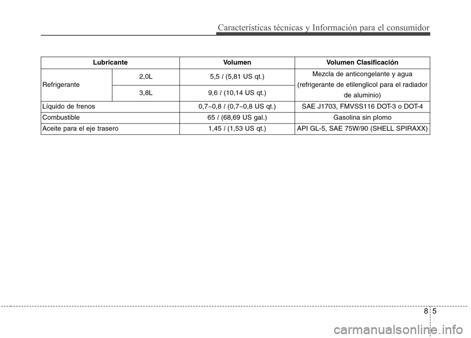 Hyundai Genesis Coupe 2011  Manual del propietario (in Spanish) 85
Características técnicas y Información para el consumidor
Lubricante Volumen Volumen Clasificación
Refrigerante  2,0L
5,5 
l(5,81 US qt.) Mezcla de anticongelante y agua
(refrigerante de etilen