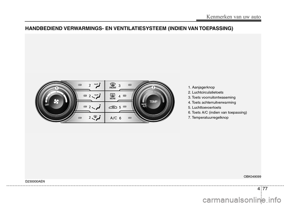 Hyundai Genesis Coupe 2011  Handleiding (in Dutch) 477
Kenmerken van uw auto
HANDBEDIEND VERWARMINGS-  EN VENTILATIESYSTEEM  (INDIEN VAN TOEPASSING)
D230000AEN
OBK049099
1. Aanjagerknop 
2. Luchtcirculatietoets
3. Toets voorruitontwaseming
4. Toets ac