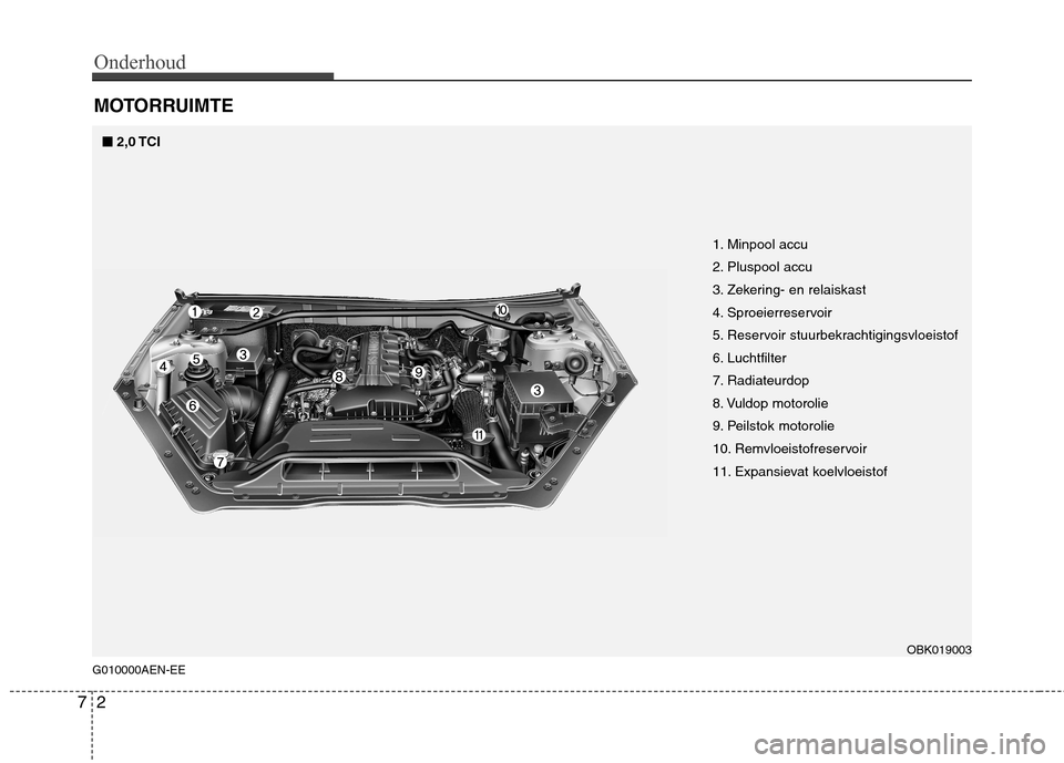 Hyundai Genesis Coupe 2011  Handleiding (in Dutch) Onderhoud
2
7
MOTORRUIMTE
G010000AEN-EE
■■ 2,0 TCI
OBK019003
1. Minpool accu 
2. Pluspool accu
3. Zekering- en relaiskast
4. Sproeierreservoir
5. Reservoir stuurbekrachtigingsvloeistof
6. Luchtfil