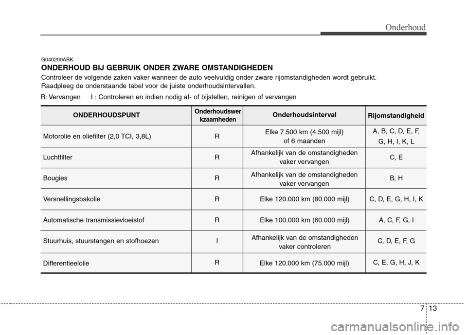 Hyundai Genesis Coupe 2011  Handleiding (in Dutch) 713
Onderhoud
G040200ABK 
ONDERHOUD BIJ GEBRUIK ONDER ZWARE OMSTANDIGHEDEN 
Controleer de volgende zaken vaker wanneer de auto veelvuldig onder zware rijomstandigheden wordt gebruikt. 
Raadpleeg de on
