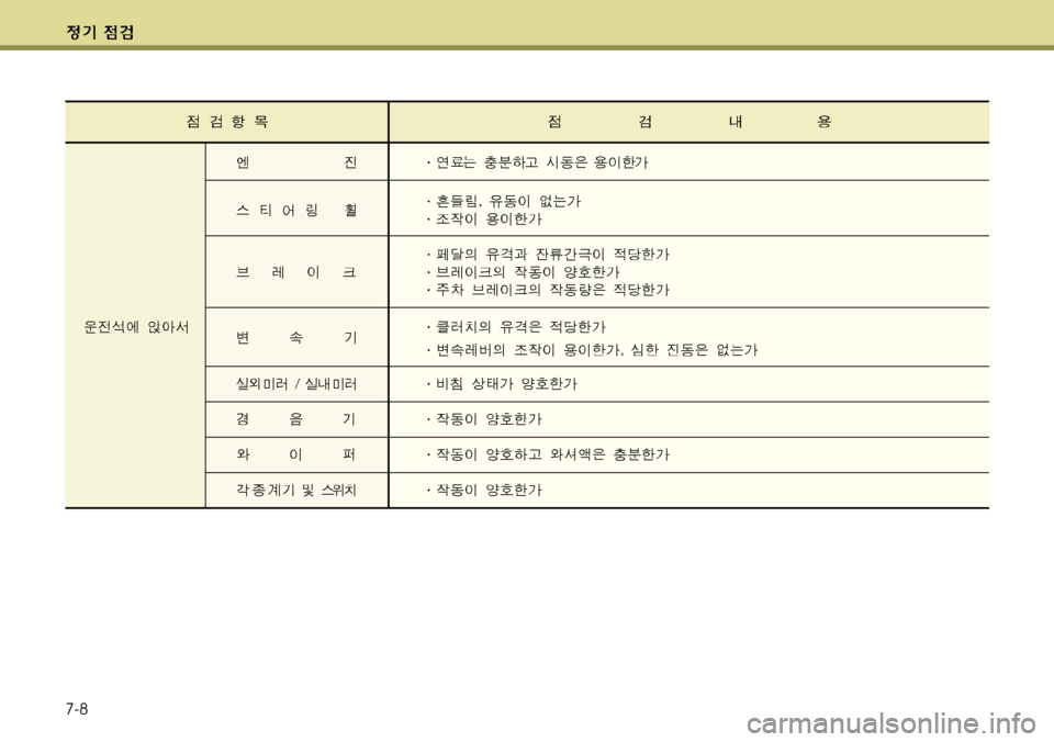 Hyundai Genesis Coupe 2011  제네시스 쿠페 BK - 사용 설명서 (in Korean) 7-8 