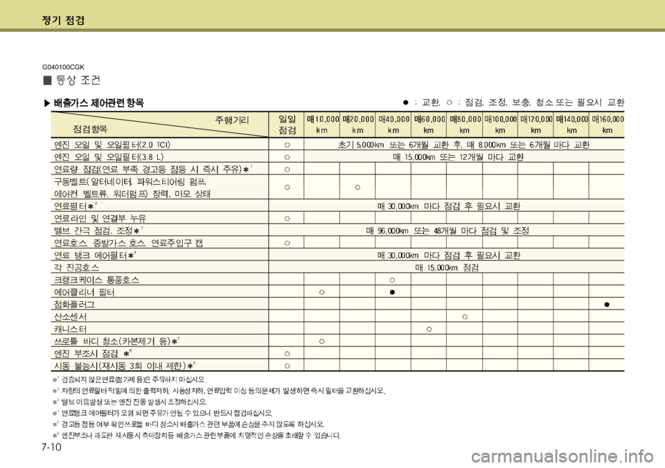 Hyundai Genesis Coupe 2011  제네시스 쿠페 BK - 사용 설명서 (in Korean) 7-10
G040100CGK 