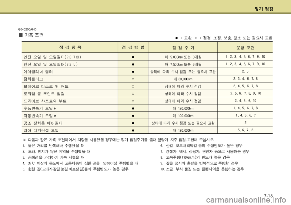 Hyundai Genesis Coupe 2011  제네시스 쿠페 BK - 사용 설명서 (in Korean) 7-13
G040200AHD 