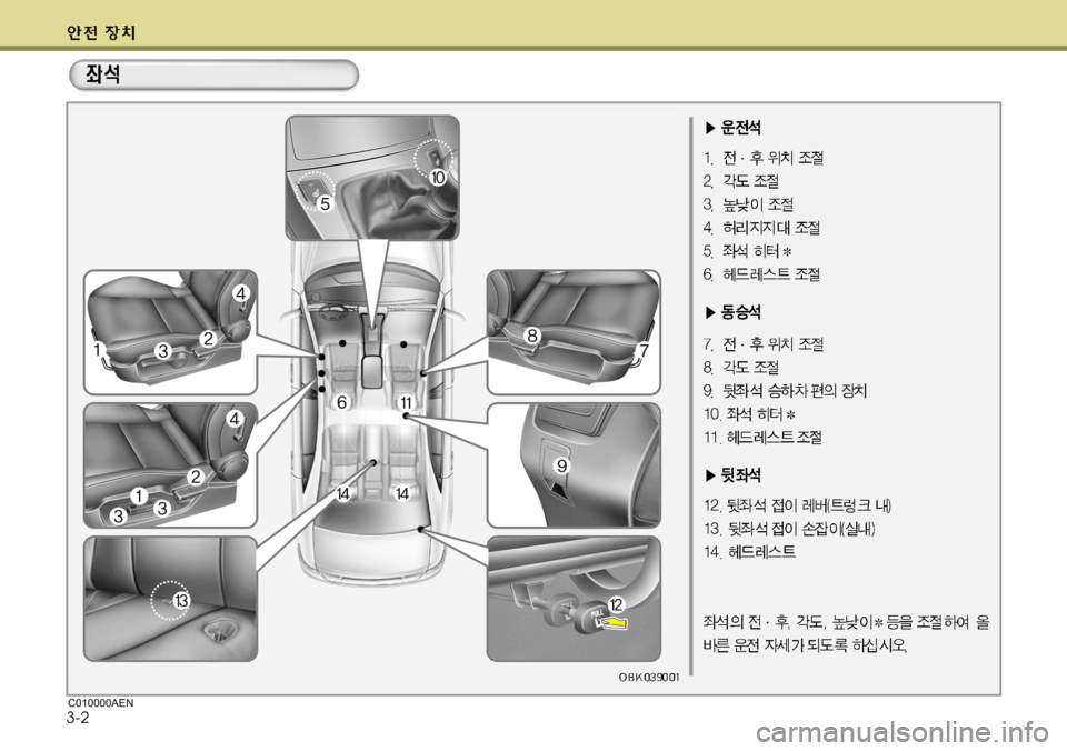 Hyundai Genesis Coupe 2011  제네시스 쿠페 BK - 사용 설명서 (in Korean) 3-2C010000AEN  