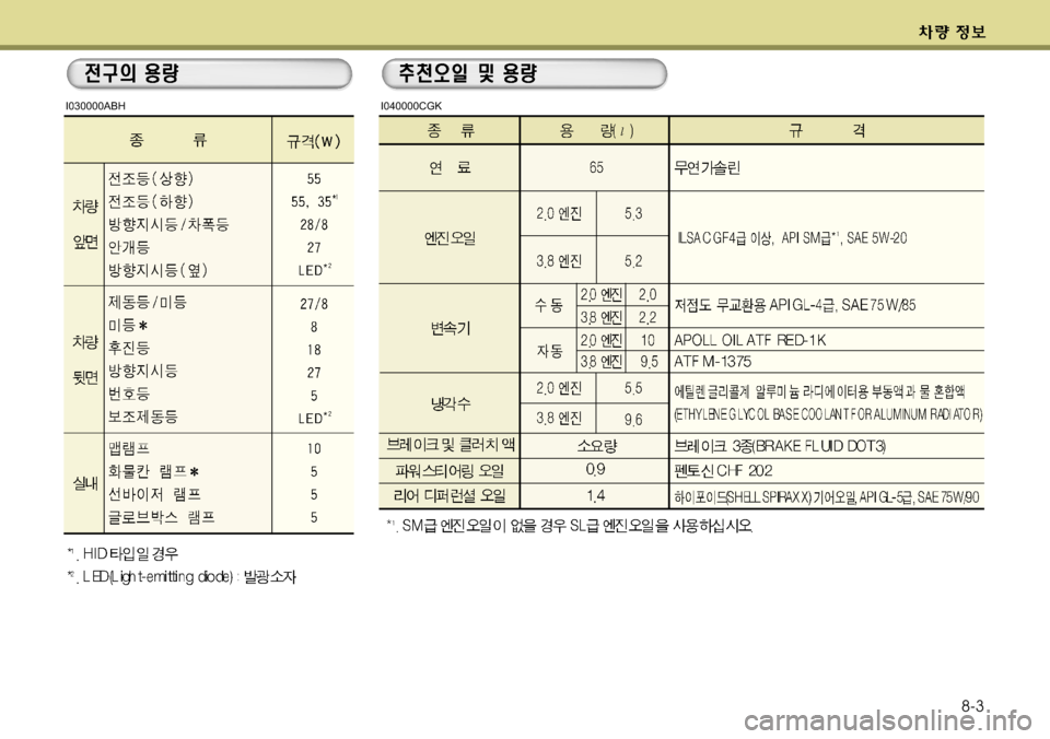 Hyundai Genesis Coupe 2011  제네시스 쿠페 BK - 사용 설명서 (in Korean) 8-3
I030000ABHI040000CGK 
