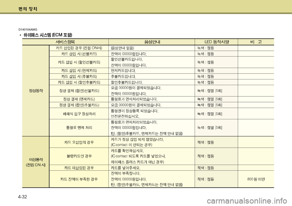 Hyundai Genesis Coupe 2011  제네시스 쿠페 BK - 사용 설명서 (in Korean) 4-32
D140104AMG 