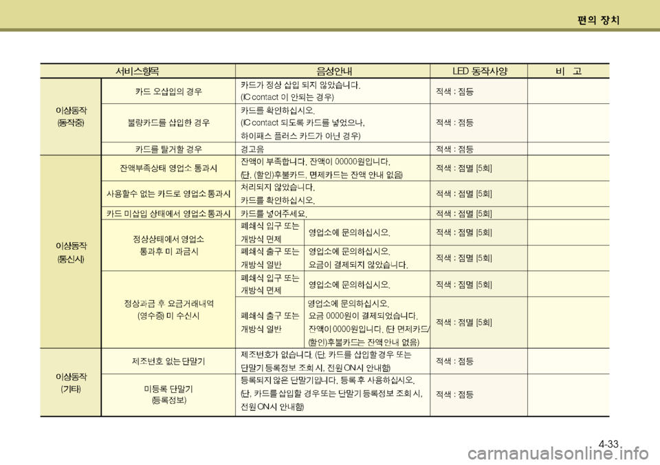 Hyundai Genesis Coupe 2011  제네시스 쿠페 BK - 사용 설명서 (in Korean) 4-33 