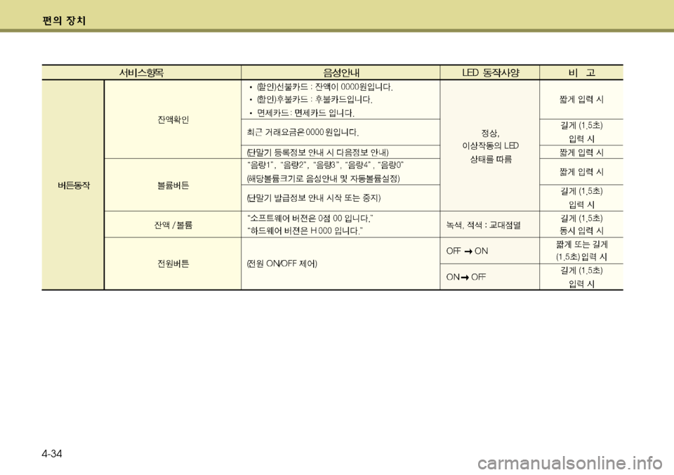 Hyundai Genesis Coupe 2011  제네시스 쿠페 BK - 사용 설명서 (in Korean) 4-34 