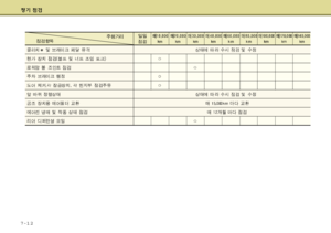 Page 201