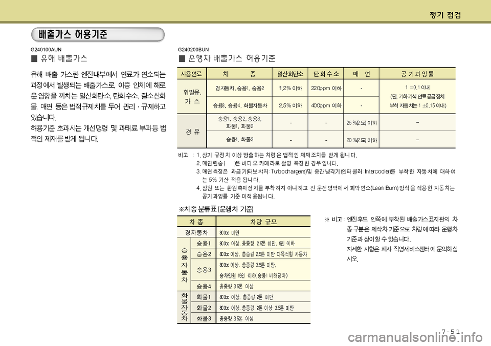 Hyundai Genesis Coupe 2009  제네시스 쿠페 BK - 사용 설명서 (in Korean) 7-5 1
G240100AUNG240200BUN 