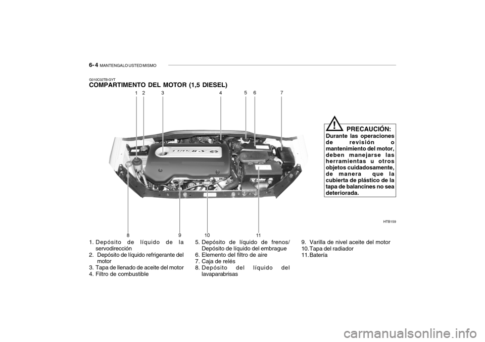 Hyundai Getz 2011  Manual del propietario (in Spanish) 6- 4  
MANTENGALO USTED MISMO
G010C02TB-GYTCOMPARTIMENTO DEL MOTOR (1,5 DIESEL)
HTB159
PRECAUCIÓN:
Durante las operaciones
de revisión o
mantenimiento del motor,
deben manejarse las
herramientas u o
