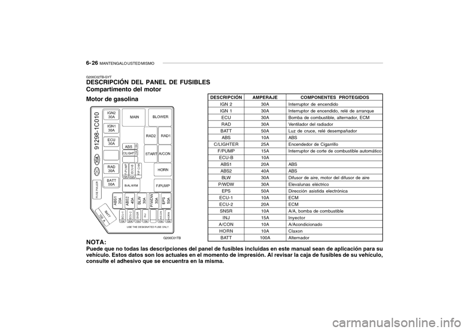 Hyundai Getz 2011 Manual del propietario (in Spanish) 6- 26
MANTENGALO USTED MISMO
G200C02TB-GYTDESCRIPCIÓN DEL PANEL DE FUSIBLES
Compartimento del motor
Motor de gasolina
NOTA:Puede que no todas las descripciones del panel de fusibles incluidas en es Hyundai Getz 2011 Manual del propietario (in Spanish) 6- 26
MANTENGALO USTED MISMO
G200C02TB-GYTDESCRIPCIÓN DEL PANEL DE FUSIBLES
Compartimento del motor
Motor de gasolina
NOTA:Puede que no todas las descripciones del panel de fusibles incluidas en es