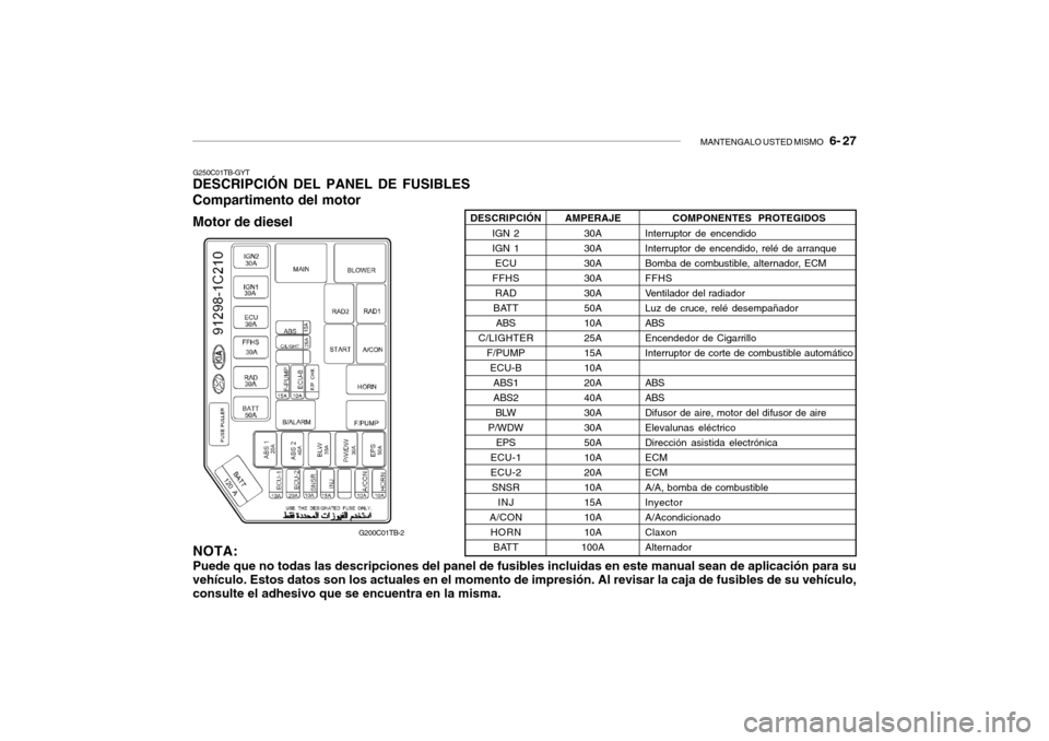 Hyundai Getz 2011 Manual del propietario (in Spanish) MANTENGALO USTED MISMO
6- 27
G250C01TB-GYTDESCRIPCIÓN DEL PANEL DE FUSIBLES
Compartimento del motor
Motor de diesel
NOTA:Puede que no todas las descripciones del panel de fusibles incluidas en est Hyundai Getz 2011 Manual del propietario (in Spanish) MANTENGALO USTED MISMO
6- 27
G250C01TB-GYTDESCRIPCIÓN DEL PANEL DE FUSIBLES
Compartimento del motor
Motor de diesel
NOTA:Puede que no todas las descripciones del panel de fusibles incluidas en est