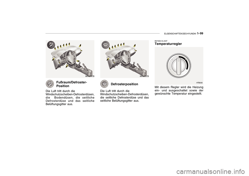 Hyundai Getz 2010  Betriebsanleitung (in German) ELGENSCHAFTEN DES HYUNDAI  1- 99
Fußraum/Defroster- Position
Die Luft tritt durch die Windschutzscheiben-Defrosterdüsen, die  Bodendüsen, die seitliche Defrosterdüse und das seitliche Belüftungsg