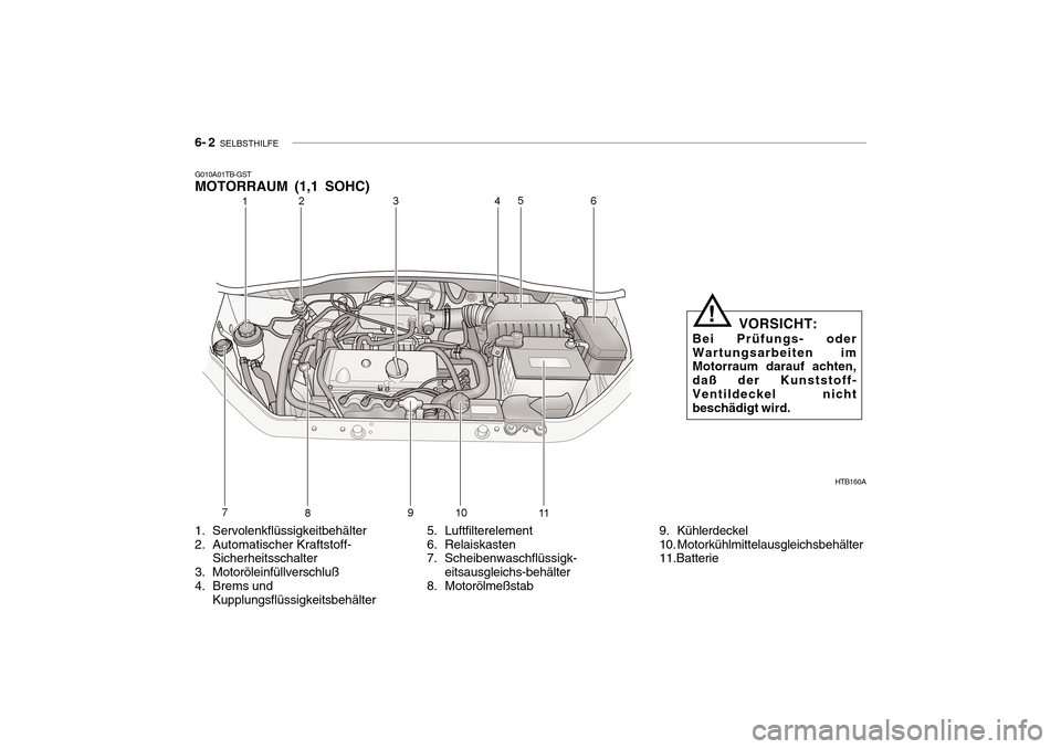 Hyundai Getz 2010  Betriebsanleitung (in German) 6- 2  SELBSTHILFE
G010A01TB-GST MOTORRAUM (1,1 SOHC)
5. Luftfilterelement 
6. Relaiskasten 
7. Scheibenwaschflüssigk-eitsausgleichs-behälter
8. Motorölmeßstab
1. Servolenkflüssigkeitbehälter 
2.