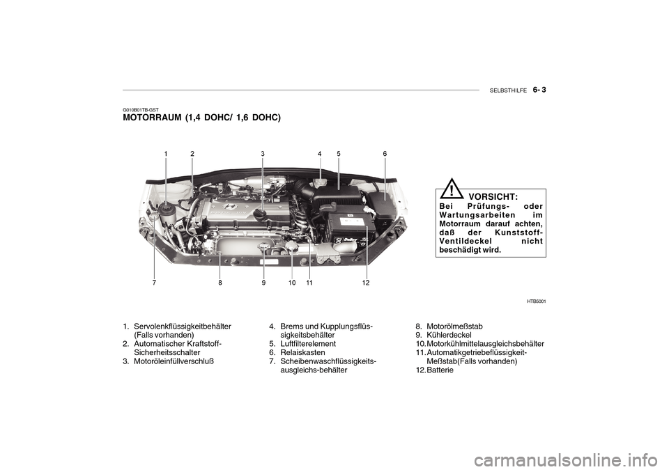 Hyundai Getz 2010  Betriebsanleitung (in German) SELBSTHILFE    6- 3
HTB5001
G010B01TB-GST MOTORRAUM (1,4 DOHC/ 1,6 DOHC)
1. Servolenkflüssigkeitbehälter (Falls vorhanden)
2. Automatischer Kraftstoff- Sicherheitsschalter
3. Motoröleinfüllverschl