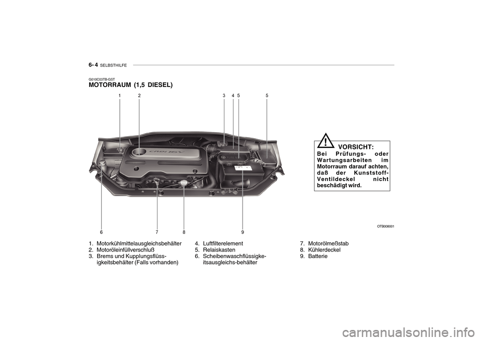 Hyundai Getz 2010  Betriebsanleitung (in German) 6- 4  SELBSTHILFE
OTB008001
VORSICHT:
Bei Prüfungs- oder Wartungsarbeiten im Motorraum darauf achten, daß der Kunststoff-Ventildeckel nicht beschädigt wird.
!
4. Luftfilterelement 
5. Relaiskasten
