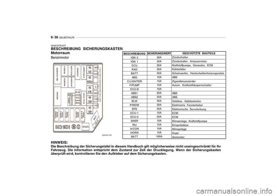 Hyundai Getz 2010  Betriebsanleitung (in German) 6- 38  SELBSTHILFE
SICHERUNGSWERT
30A 30A30A30A50A10A15A15A10A20A40A30A30A50A10A20A10A15A10A10A
100A
G200C02TB-GST BESCHREIBUNG SICHERUNGSKASTEN Motorraum HINWEIS: Die Beschreibung der Sicherungstafel