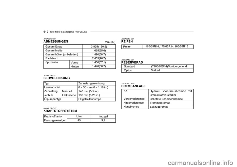 Hyundai Getz 2010  Betriebsanleitung (in German) 9- 2  TECHNISCHE DATEN DES FAHRZEUGS
J010A02TB-GST ABMESSUNGEN
mm (in.)
3.825 (150,6) 1.665(65,6) 1.490(58,7) 2.455(96,7) 1.450(57,1)1.440(56,7)
GesamtlängeGesamtbreiteGesamthöhe  (unbeladen) Radsta