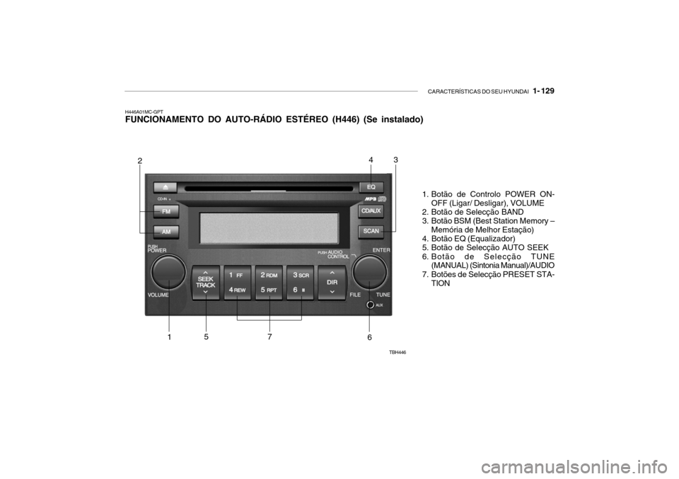 Hyundai Getz 2010  Manual do proprietário (in Portuguese) CARACTERÍSTICAS DO SEU HYUNDAI   1- 129
H446A01MC-GPT FUNCIONAMENTO DO AUTO-RÁDIO ESTÉREO (H446) (Se instalado)
1. Botão de Controlo POWER ON-OFF (Ligar/ Desligar), VOLUME
2. Botão de Selecção 