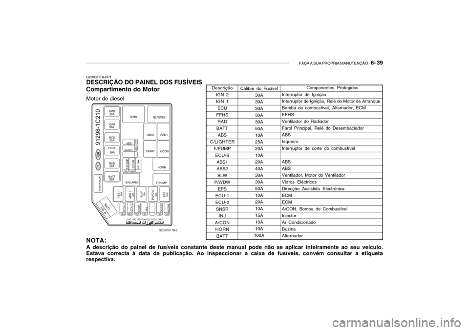 Hyundai Getz 2010  Manual do proprietário (in Portuguese) FAÇA A SUA PRÓPRIA MANUTENÇÃO   6- 39
G250C01TB-GPT
DESCRIÇÃO DO PAINEL DOS FUSÍVEIS Compartimento do Motor
Motor de diesel
G200C01TB-2
Componentes Protegidos
Interruptor de Ignição Interrupt
