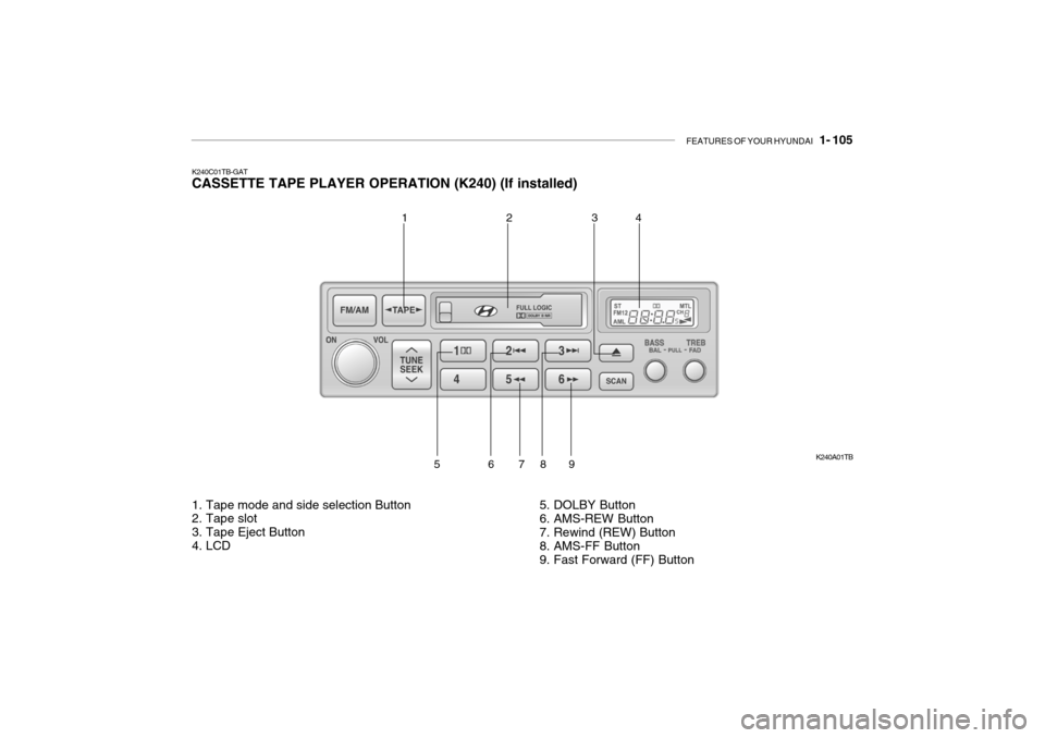 Hyundai Getz 2009  Owners Manual FEATURES OF YOUR HYUNDAI   1- 105
K240C01TB-GAT CASSETTE TAPE PLAYER OPERATION (K240) (If installed)
K240A01TB
1
1. Tape mode and side selection Button 
2. Tape slot 
3. Tape Eject Button
4. LCD 5. DO