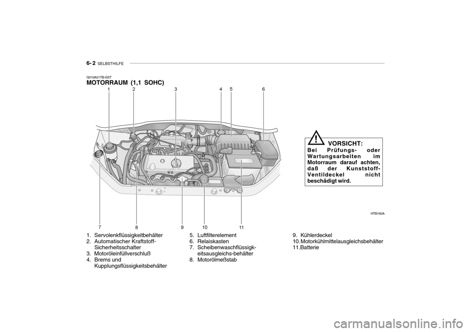 Hyundai Getz 2009  Betriebsanleitung (in German) 6- 2  SELBSTHILFE
G010A01TB-GST MOTORRAUM (1,1 SOHC)
5. Luftfilterelement 
6. Relaiskasten 
7. Scheibenwaschflüssigk-eitsausgleichs-behälter
8. Motorölmeßstab
1. Servolenkflüssigkeitbehälter 
2.
