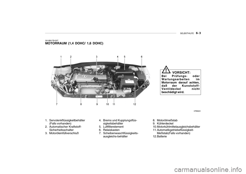 Hyundai Getz 2009  Betriebsanleitung (in German) SELBSTHILFE    6- 3
HTB5001
G010B01TB-GST MOTORRAUM (1,4 DOHC/ 1,6 DOHC)
1. Servolenkflüssigkeitbehälter (Falls vorhanden)
2. Automatischer Kraftstoff- Sicherheitsschalter
3. Motoröleinfüllverschl