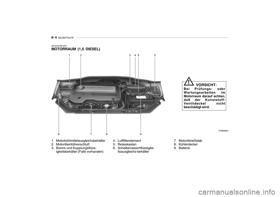 Hyundai Getz 2009  Betriebsanleitung (in German) 6- 4  SELBSTHILFE
OTB008001
VORSICHT:
Bei Prüfungs- oder Wartungsarbeiten im Motorraum darauf achten, daß der Kunststoff-Ventildeckel nicht beschädigt wird.
!
4. Luftfilterelement 
5. Relaiskasten
