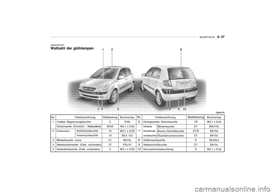 Hyundai Getz 2009  Betriebsanleitung (in German) SELBSTHILFE    6- 37
Teilebezeichnung
Hochgesetzte Bremsleuchte HintereKombinati- onsleuchte KofferraumleuchteNebelschlußleuchte Kennzeichenbeleuchtung BlinkerleuchteBrems-/Schlußleuchte Rückfahrsc