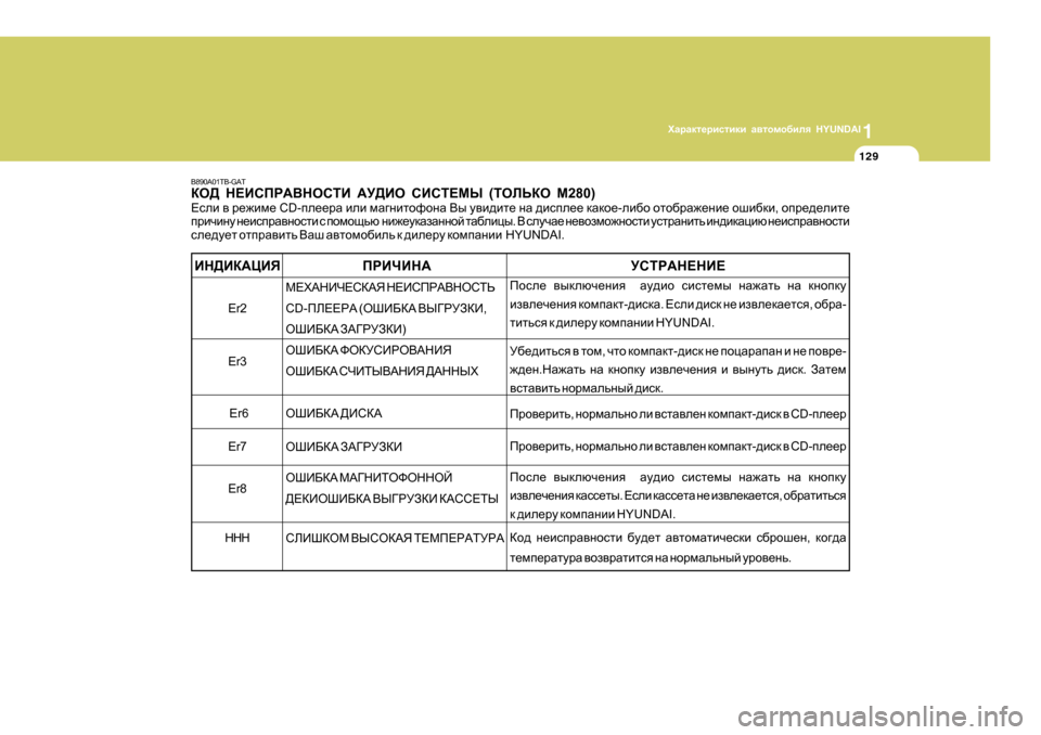 Hyundai Getz 2009 Инструкция по эксплуатации (in Russian) 1OZjZdl_jbklbdb Z\lhfh[bey HYUNDAI
129
B890A01TB-GAT
DH> G?BKIJ:<GHKLB :M>BH KBKL?FU (LHEVDH F 280)
?keb \ j_`bf_ CD-ie Hyundai Getz 2009 Инструкция по эксплуатации (in Russian) 1OZjZdl_jbklbdb Z\lhfh[bey HYUNDAI
129
B890A01TB-GAT
DH> G?BKIJ:<GHKLB :M>BH KBKL?FU (LHEVDH F 280)
?keb \ j_`bf_ CD-ie