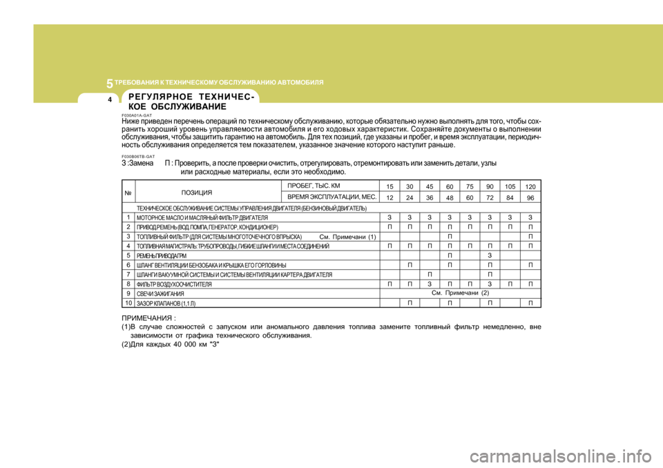 Hyundai Getz 2009 Инструкция по эксплуатации (in Russian) 5LJ?;H<:GBY
D L?OGBQ?KDHFM H;KEM@B<:GBX :<LHFH;BEY
4
60 48A I I III I I
IHABPBY
L?OGBQ?KDH?
H;KEM@B<:GB? KBK Hyundai Getz 2009 Инструкция по эксплуатации (in Russian) 5LJ?;H<:GBY
D L?OGBQ?KDHFM H;KEM@B<:GBX :<LHFH;BEY
4
60 48A I I III I I
IHABPBY
L?OGBQ?KDH?
H;KEM@B<:GB? KBK
